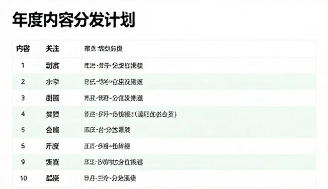 年度内容分发计划的适用条件与选择依据